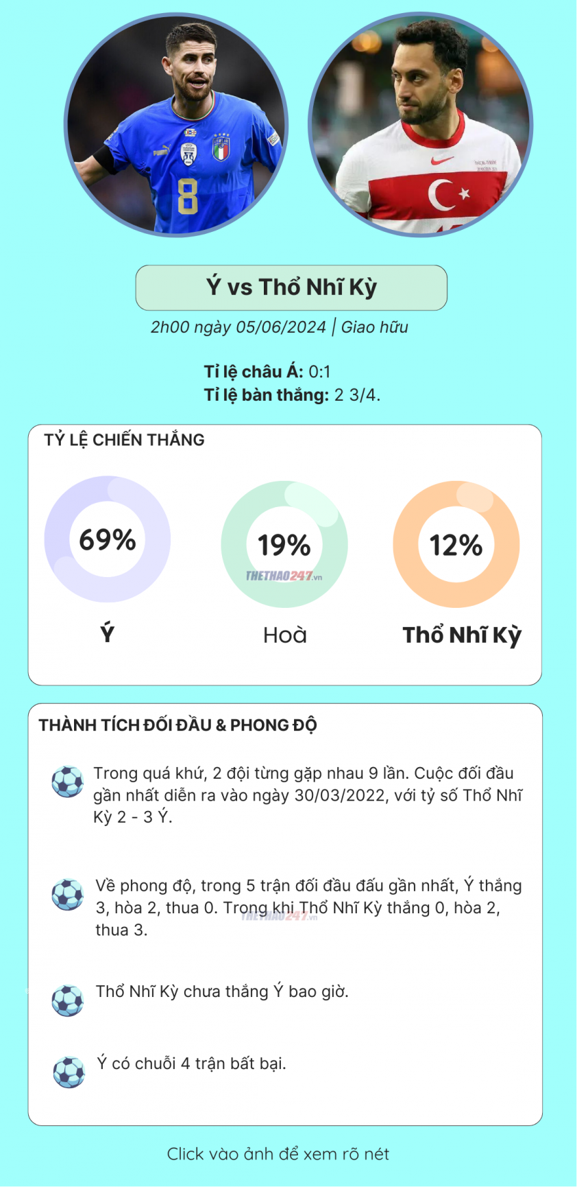 Trực tiếp Italia vs Thổ Nhĩ Kỳ, 2h00 ngày 5/6/2024 475224